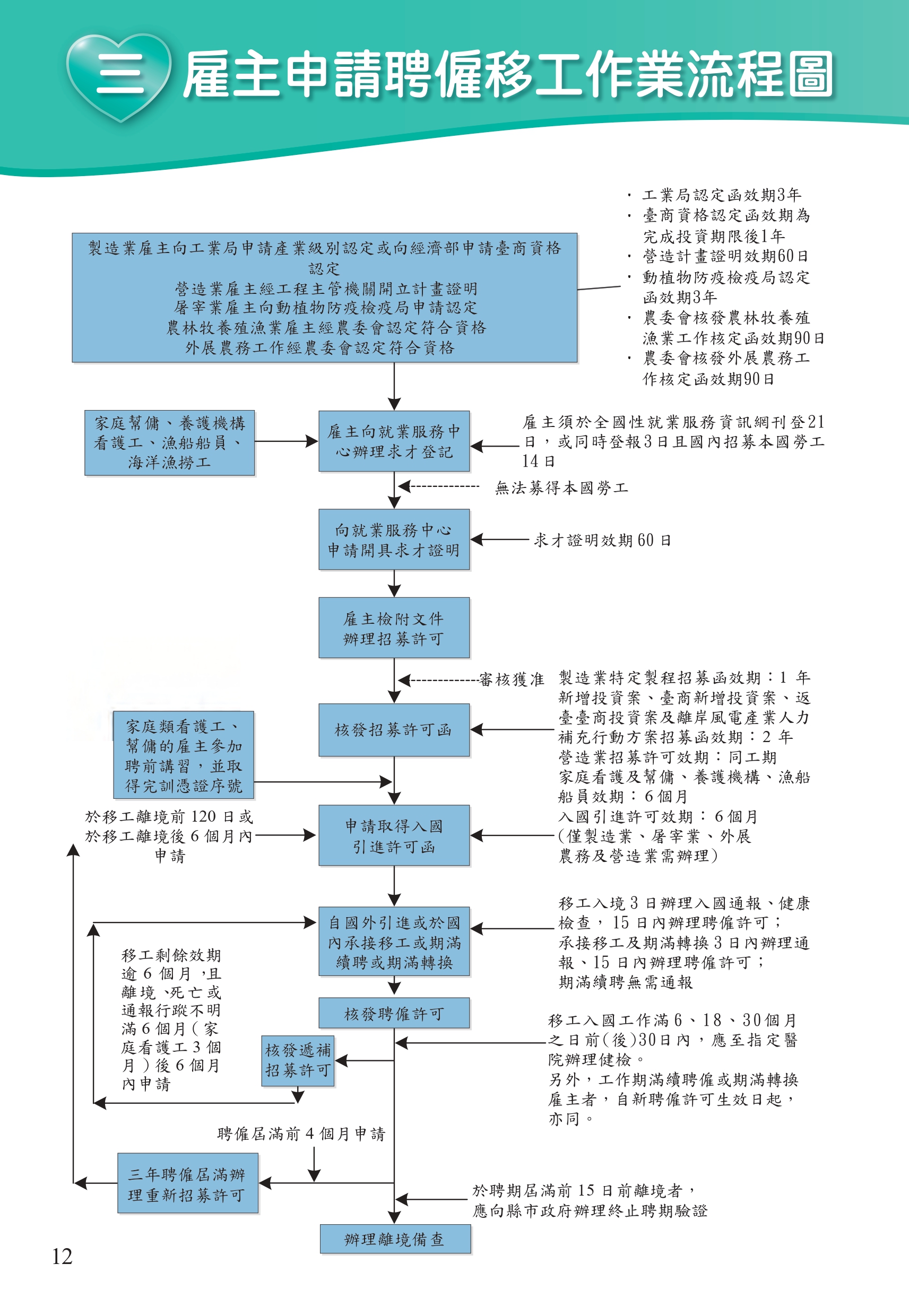 111雇主手冊-13.jpg
