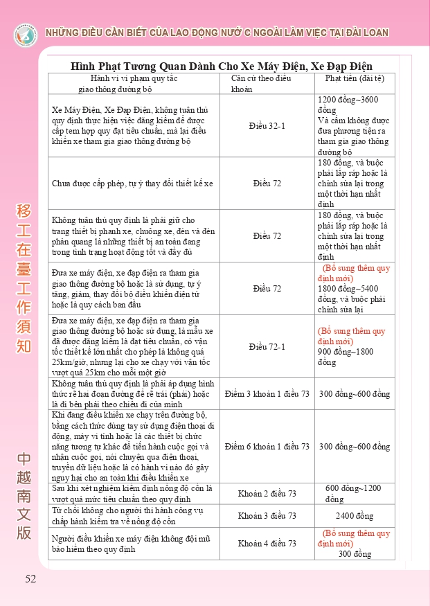 移工在臺工作須知中越版_page-0052.jpg