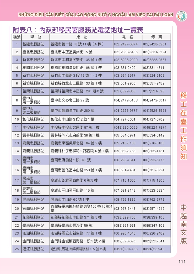 移工在臺工作須知中越版_page-0111.jpg