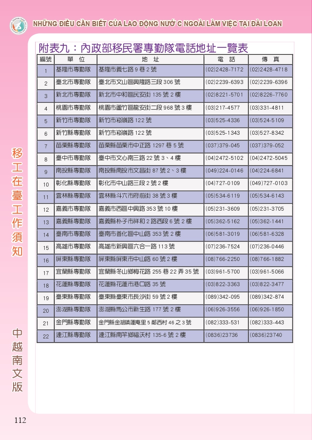 移工在臺工作須知中越版_page-0112.jpg